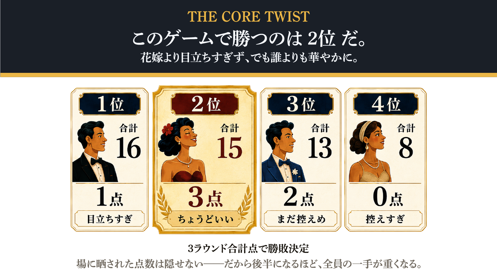 1位ではなく2位を狙うゲーム性の説明画像